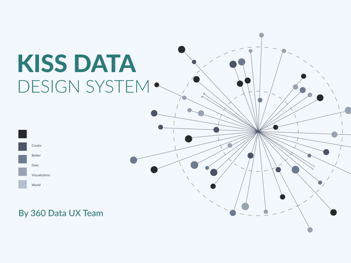 Kiss Data 数据可视化设计系统 .fig素材