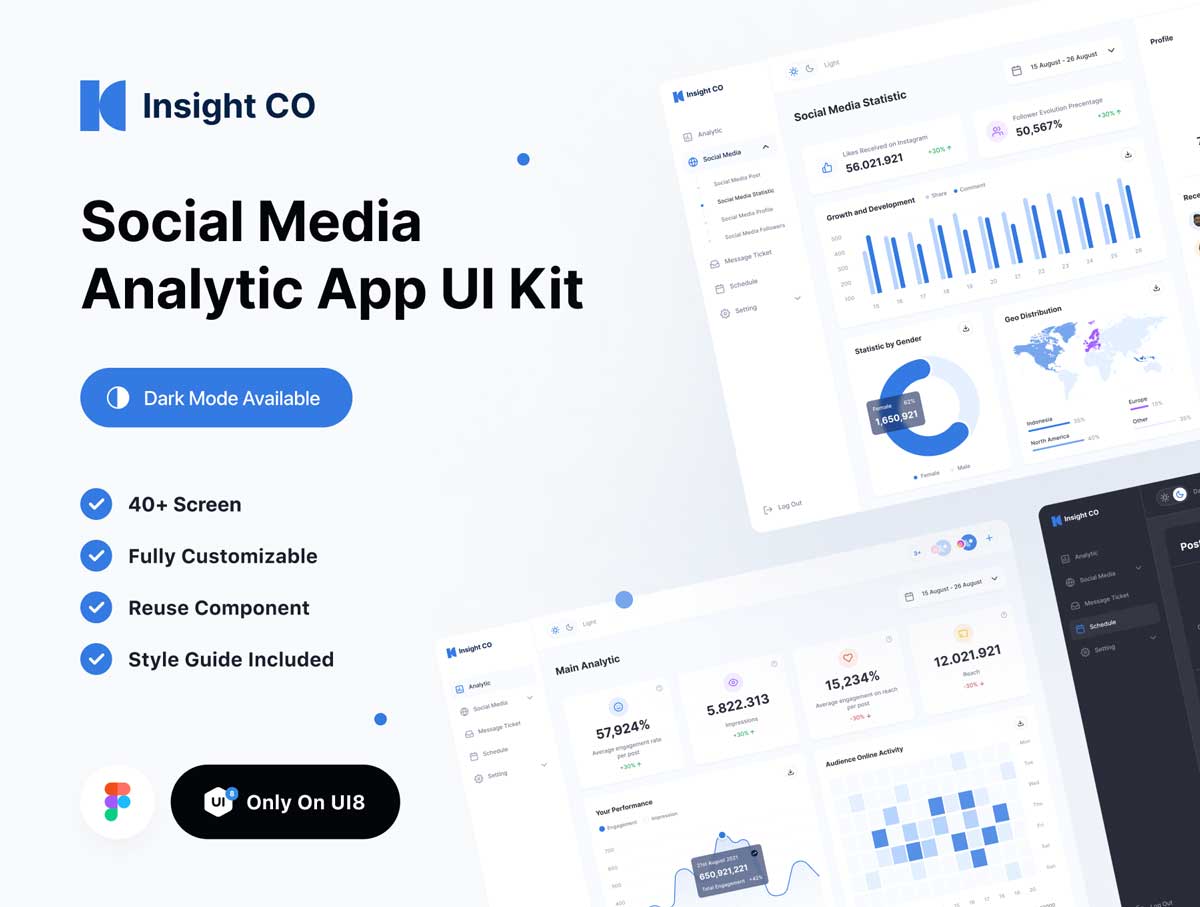Insight – 社交仪表板UI设计套件 .fig素材
