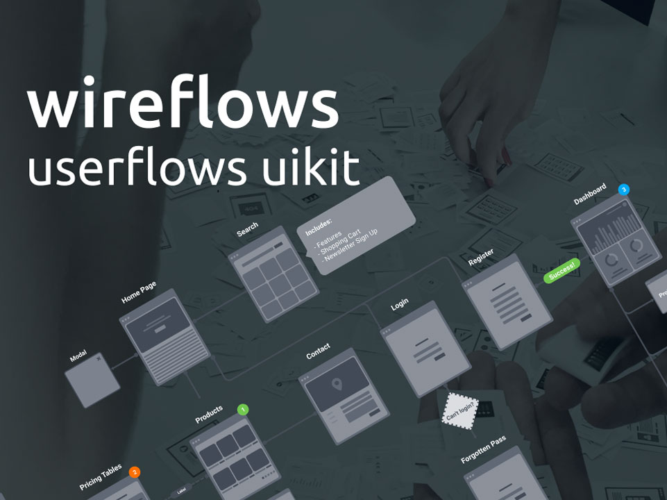 Wireflows ux用户流程UI .fig素材