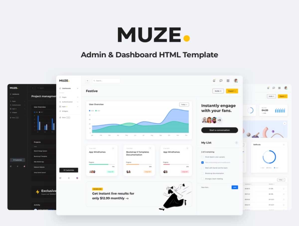 Muze Admin-网站Dashboard仪表盘UI设计素材